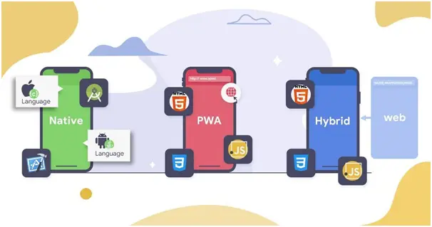 Hybrid App vs Native vs PWA: The Better Choice for App Development